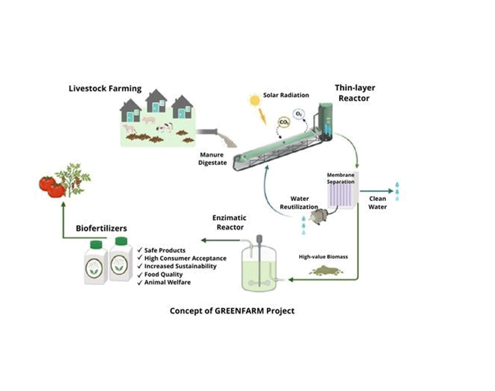 Producción sostenible de bioestimulantes y biopesticidas agrícolas a partir de residuos agroindustriales (GREENFARM)